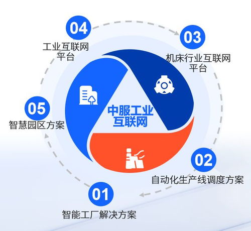 中服云邀您共赴數字盛宴 聚焦西部數博會，探索數字技術服務新未來