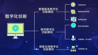 擁抱新技術，凝聚新動能——數字化技術讓能動英語煥發智慧光芒